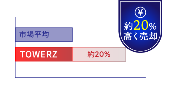 2025年成約物件